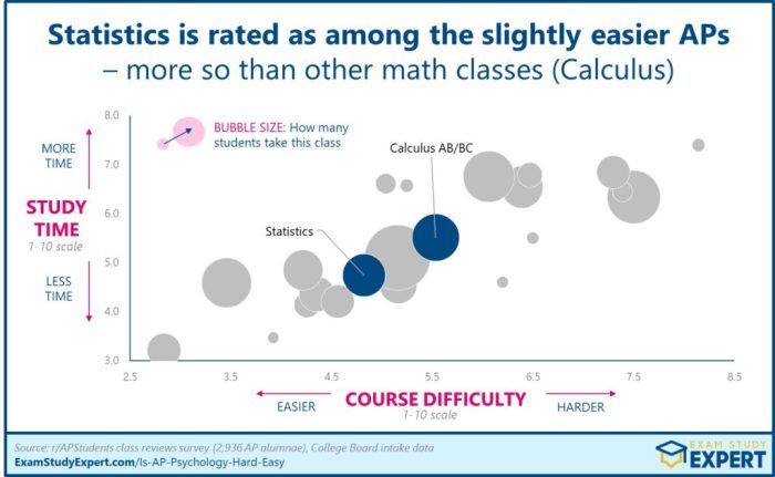 Ap stats unit 1 practice test