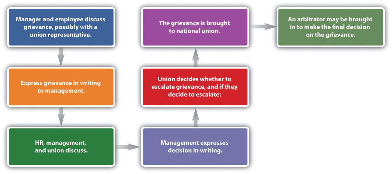 An hr manager listens to and records an employee grievance.