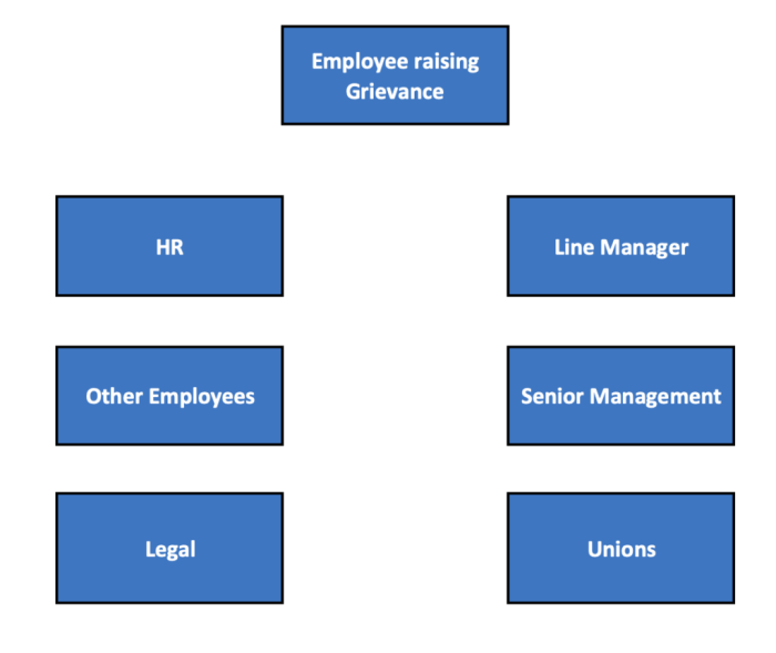 An hr manager listens to and records an employee grievance.