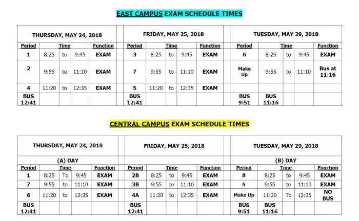 Biology second semester final exam answers